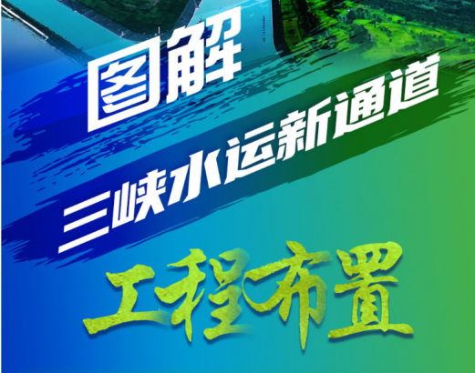 图解三峡水运新通道工程布置