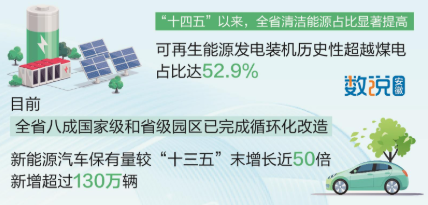 执"绿"为笔，安徽制造焕新颜